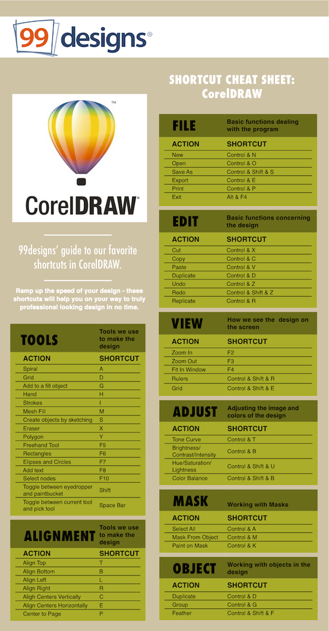 Corel Draw Shortcuts